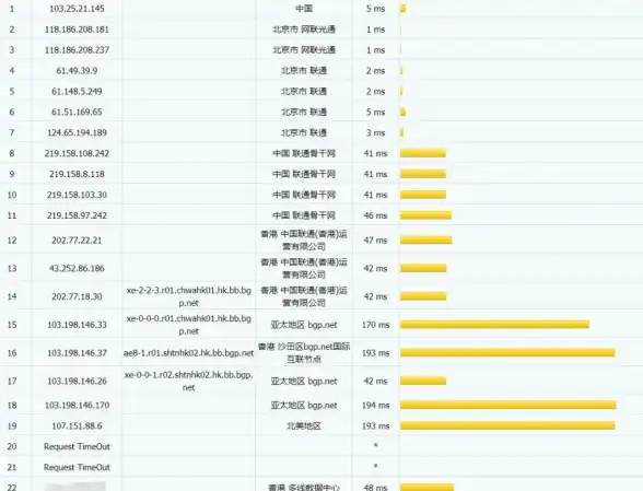 处理器性能🌟i7 8550u在高性能CPU天梯图中的排名与实际表现分析