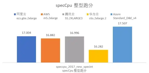 云计算,数据中心-鸿梦云服务器在北京电信机房的应用解析