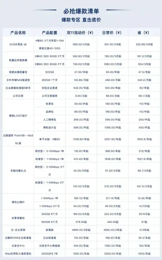 多行业建站优选｜织梦主页模板全解析—开发者高效搭建指南｜实用技巧】