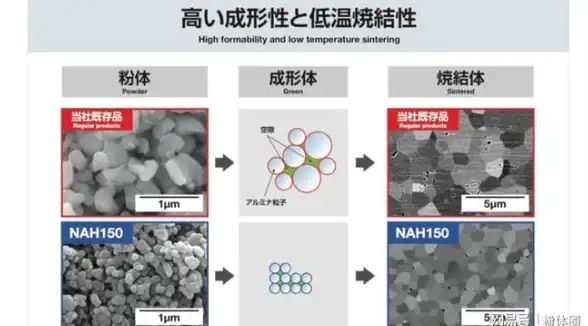 安全必读｜VPS平台高效查看gho文件秘诀揭秘—数据防护实用技巧⚡安全技术前沿