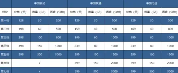 CN2直连,高速稳定-成都服务器CN2高质量网络体验分享