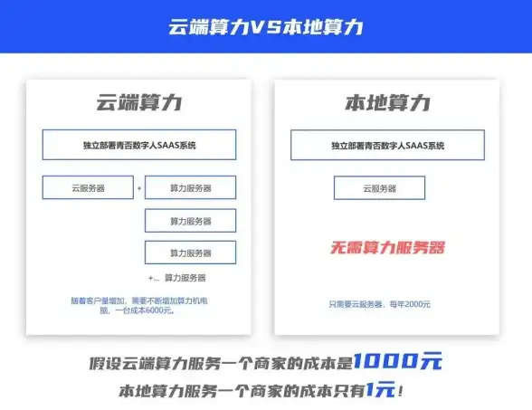 高性能|扩展性 Redis最大容量支持方案，redis适合超大存储量应用