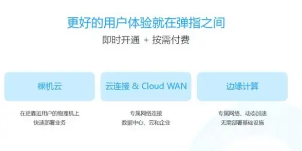 云计算|高效整合 数据中心刀片虚拟化应用解决方案