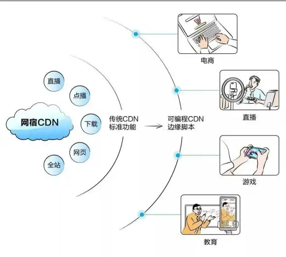 SQL函数用法 数据库空值处理 mysql nvl函数详解及使用方法解析