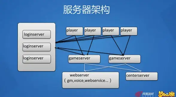 PGI安装 Chia部署 centos下详细图文教程：centos环境中安装pgi与chia全流程解析