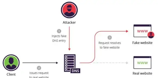 数据库安全 数据防护 mysql 安全,MySQL安全攻防全解析