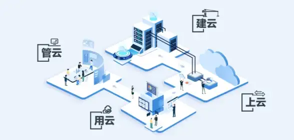 高防护,高可用性-绍兴冬邦云高防高可用性及负载均衡能力
