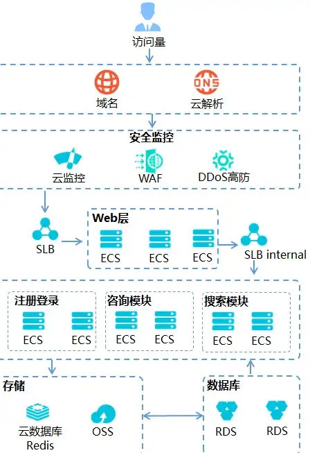maple-hosting：夏促荷兰抗投诉服务器$182每月，1Gbps带宽无限独享