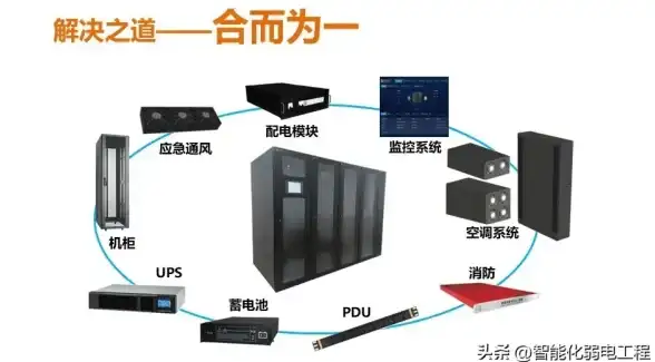 云计算,BGP解析-全科云成都机房多线BGP云主机解析