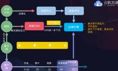 🔥神仙道伙伴快速成神 必须达到的等级揭秘
