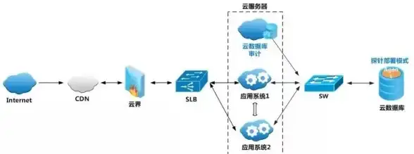 新规聚焦｜高效应对中国万网流量限制与弹性主机扩展方案—主机流量升级指南