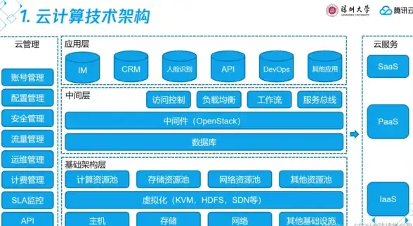 VPS推荐🚀性价比高：百元内香港VPS，uqidc三网直连，1G内存，高速NVMe