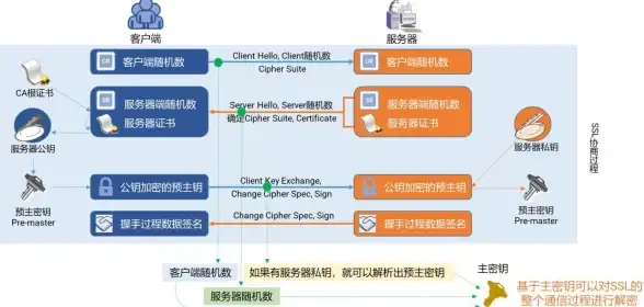 关联提醒｜IT运维合规必读—IE7卸载与服务器检查核心要点【重点解析】