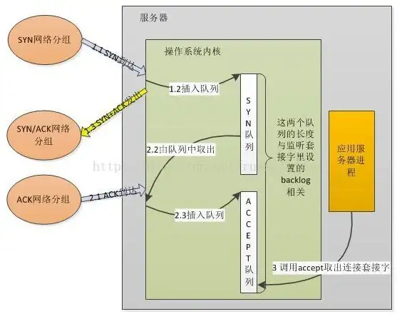 解读 深潜技术内幕 织梦dedecms源码洞察与URL静态化核心剖析【CMS研析】