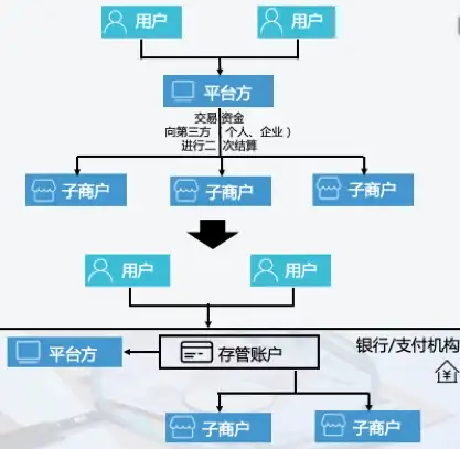 自动化运维破解术｜爆款速查：欧洲VPS一站式RAID部署全流程指南！云计算干货】