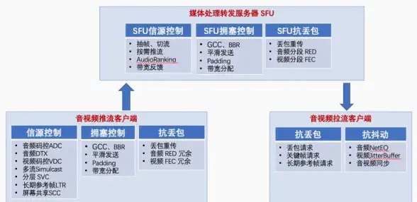 跨境电商必备—美国动态拨号VPS多场景应用指南！全解析】