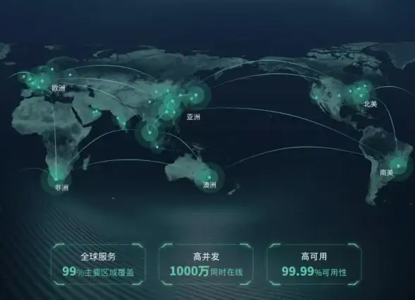 嘉兴网络接入,多运营商专线—嘉兴超信云多运营商专线接入方法