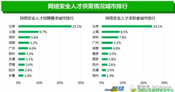 利器｜VPS运维必看—服务器QQ错误全攻略！配置优化实用指南】