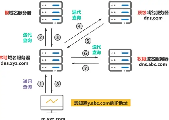 数据中心,网络组网-河北雄安数据中心冬邦云多网络组网分析