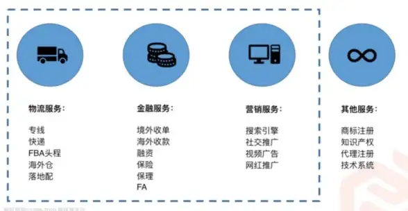 CDN加速,移动网络-移动网络接入ABXCDN节点体验实测报告