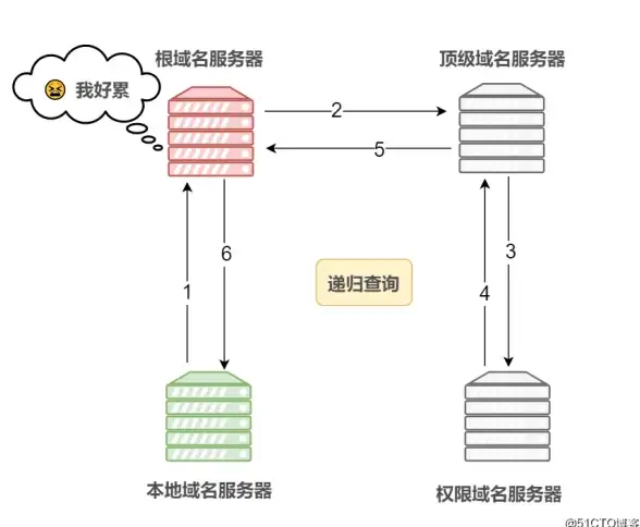 yin-net荫云越南住宅双ISP VPS真实速度与稳定性分析