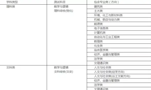 申请须知 空间备案类型差异全解析 不同场景空间备案申请区别详解【业务指南】