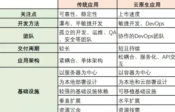 数据合规新视角｜聚焦上海联通VPS服务器安全提醒—云计算行业深度关注