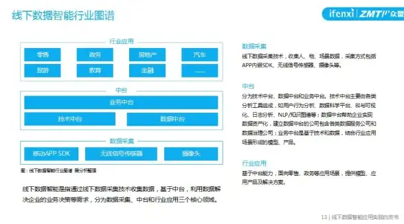 高可用-高速带宽,河北石家庄高可用大带宽服务器实测