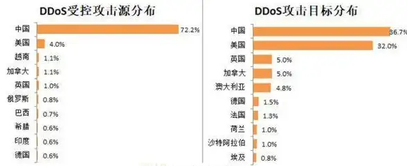 经济实惠服务器在hkcorex香港电信级，云$12起、物理$102起、站群$435起