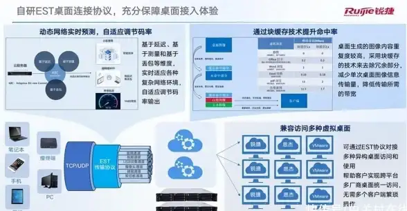 全面分析越南双ISP住宅属性VPS在yin-net的性能对比