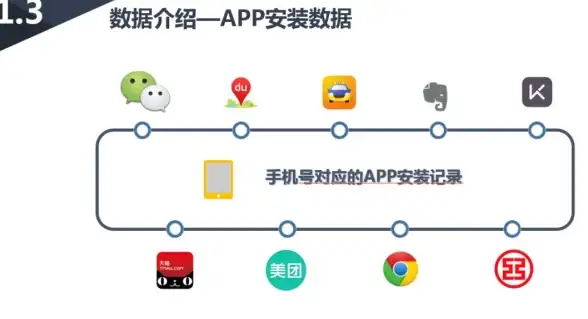 游戏攻略🎮选择技巧 dnf材料箱怎么买最划算指南