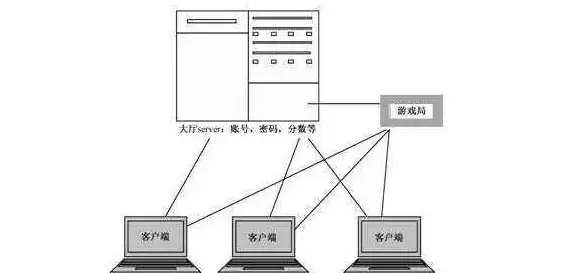 企业出海,高效网络-新加坡CN2专线企业出海解决方案