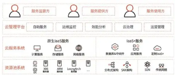 CDN测速,运营商对比-宁夏吴忠主流运营商多线CDN实测结果