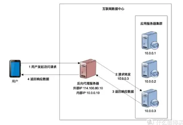 DB2 字符串处理 DB2字符串函数详解及具体用法演示
