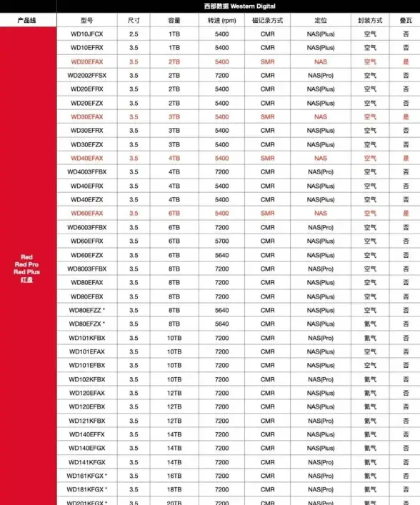 固态硬盘 选购指南：如何选择适合自己的笔记本固态硬盘