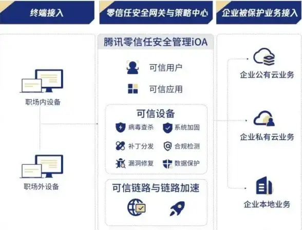 MySQL升级 连接器故障 排查MySQL Connector升级常见问题