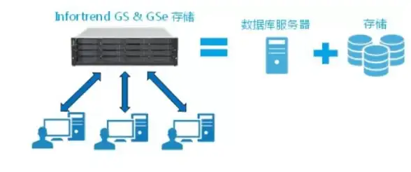 大带宽,辽阳机房-深度评测：冬邦云大带宽服务器在辽阳机房表现