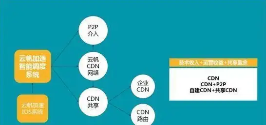 云计算,服务器租用-江苏宿迁BGP三线云主机租用流程详解