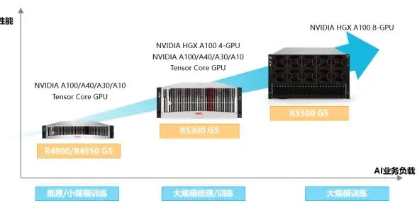 多线BGP,高可用性-江苏常州多线接入服务器，满足企业多样需求