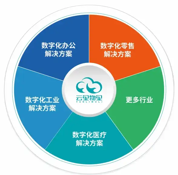 CDN,菲律宾网络-菲律宾多运营商CDN网络访问对比