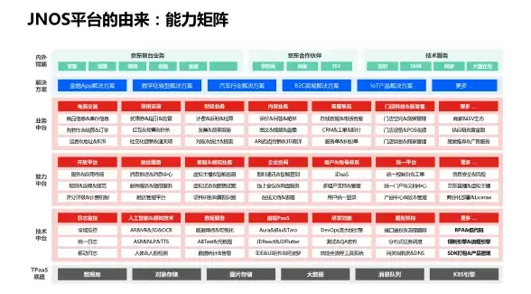 关联观察！土豆服务器“掉速谜团”深度剖析｜DDoS防护升级全指南—网络安全警示
