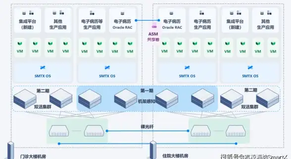 高防机房,网站安全-超信云宿迁机房多线高防助力大型网站防护