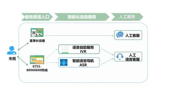 英国VPS推荐🚀高性价比选择🌍英国原生IP VPS哪家强？莱卡云lcayun深度体验