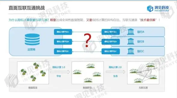 技巧推荐 云端配置重点 DNF服务器IP填写全攻略】全新运维指南与必知注意事项