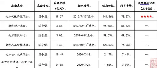 网络优化 彗星DNS：智能加速与隐私防护兼具的高效域名解析服务