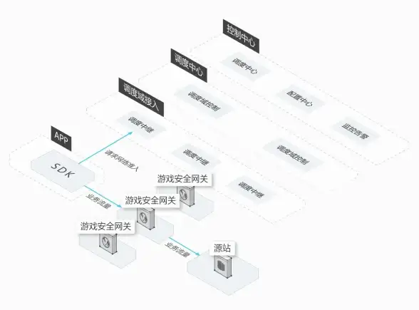 云计算,本地服务-湖州超信云服务器推荐理由及适用场景