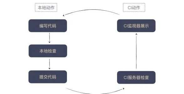 CDN部署-多线冗余,新疆博尔塔拉CDN节点的多线冗余部署效果