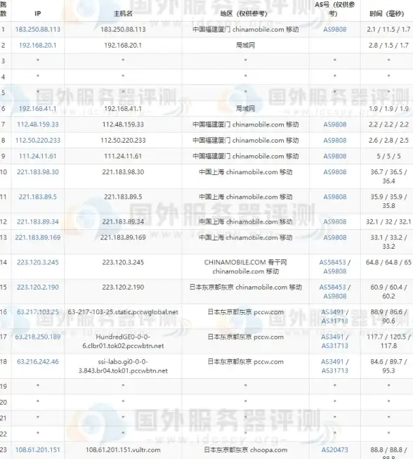 数据备份 表操作 数据库表备份方法详解，如何高效进行数据库表的备份