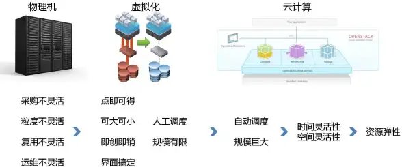 CDN带宽,资源评估 黄石地区ABXCDN节点带宽资源评估