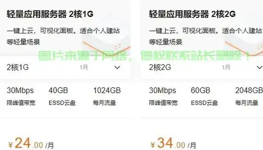 端口管理 网络安全 如何确定服务器应该开放哪些端口号？